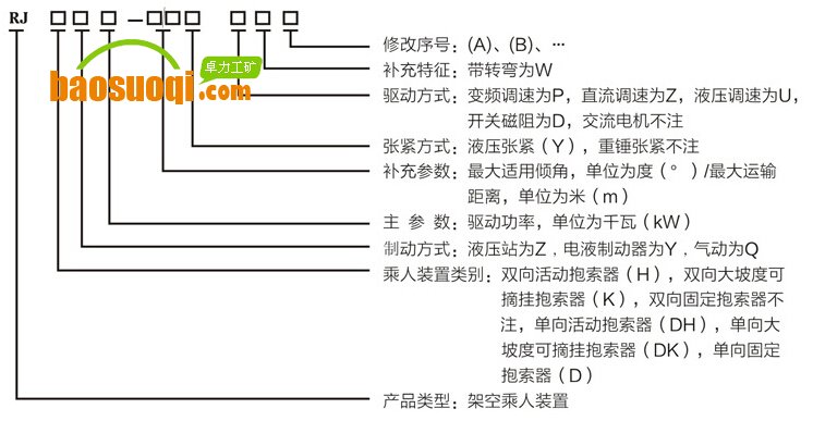 RJ架空乘人裝置型號說明